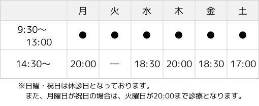 診療時間