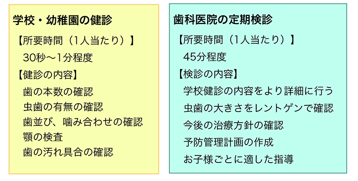 大切な歯科定期検診