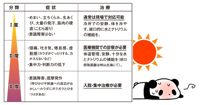 これからの季節は熱中症にご注意