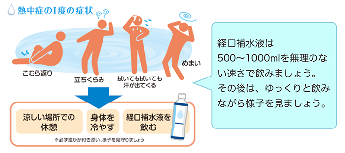 熱中症対策として効果の高い経口補水液