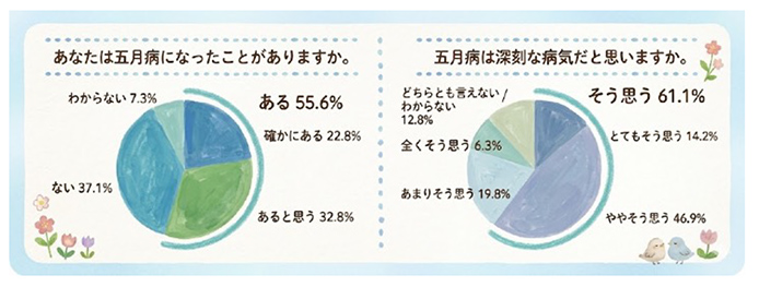五月病とお口の関係
